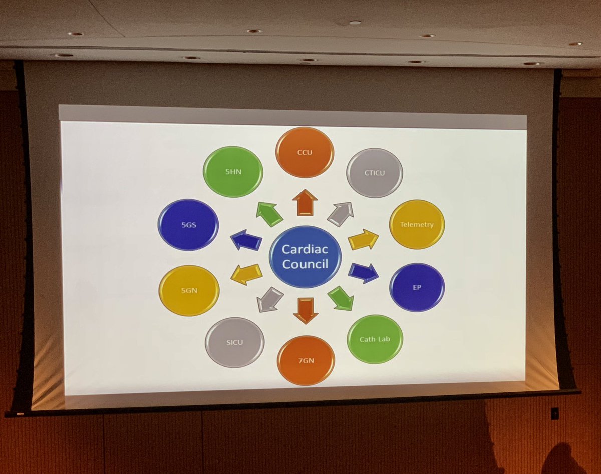 AnuadaJudith's tweet image. @CardiacServices leading the way at CUIMC SAC today. #sharingprogress #continuousimprovement #developingpeople @nyphospital @Jeffrey_NYP @hollisgeorge @QueenofHeartNYP @HeadRNColumbia @kathy_cvvhd @ccu_rns @GorisThelma @ellencticupcd1 @vilinskyeva335