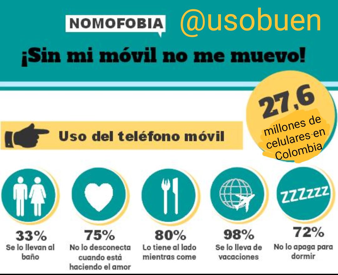 UsoBuen's tweet photo. La nomofobia es el miedo irracional a salir de casa sin el teléfono móvil. #usandoTIC #prevenTIC #siempreprietoTIC #redsocialsegura https://t.co/XMBitP7mYu