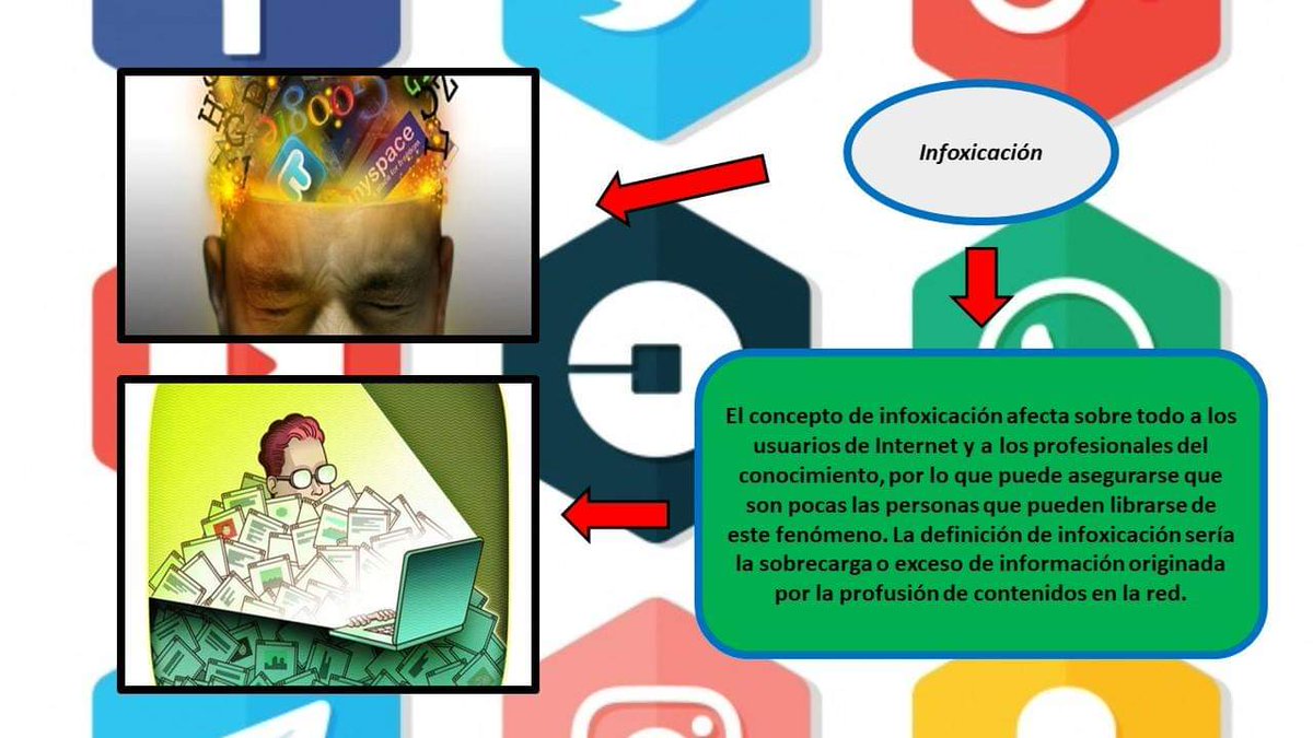 SCCATic1's tweet photo. La ciber-dependencia, es una de las patologías surgidas en época reciente, directamente relacionada con el uso de las tecnologías de la información y de la comunicación y consiste, en un sufrimiento o miedo desmedido a estar ‘desconectado’, fuera de línea, sin acceso a Internet. https://t.co/QQkpd5WAFy
