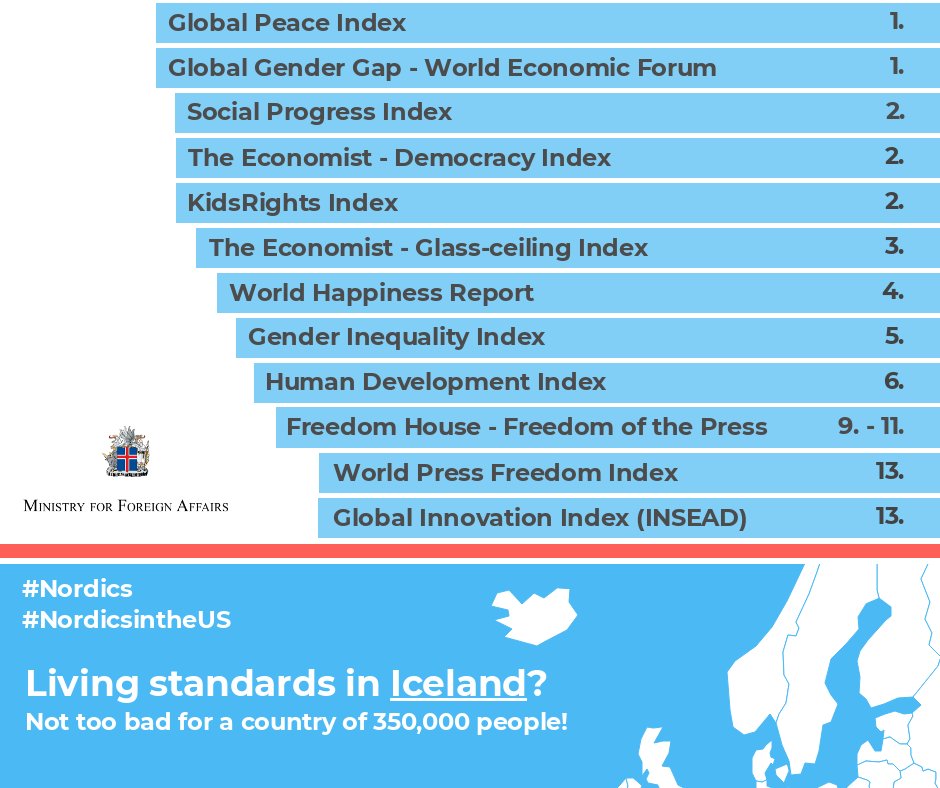 Iceland Embassy 🇮🇸 on Twitter "Iceland is a democratic welfare state