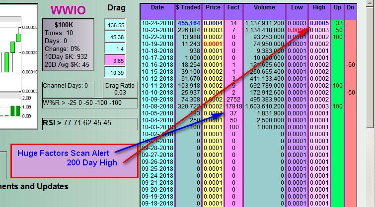 zardiw's tweet photo. Stock Traders Secret Weapon:
#DDAmanda Chart on $WWIO WWIO #WWIO : https://t.co/ps4gYn0Zrw https://t.co/yiBIKn3A8R
