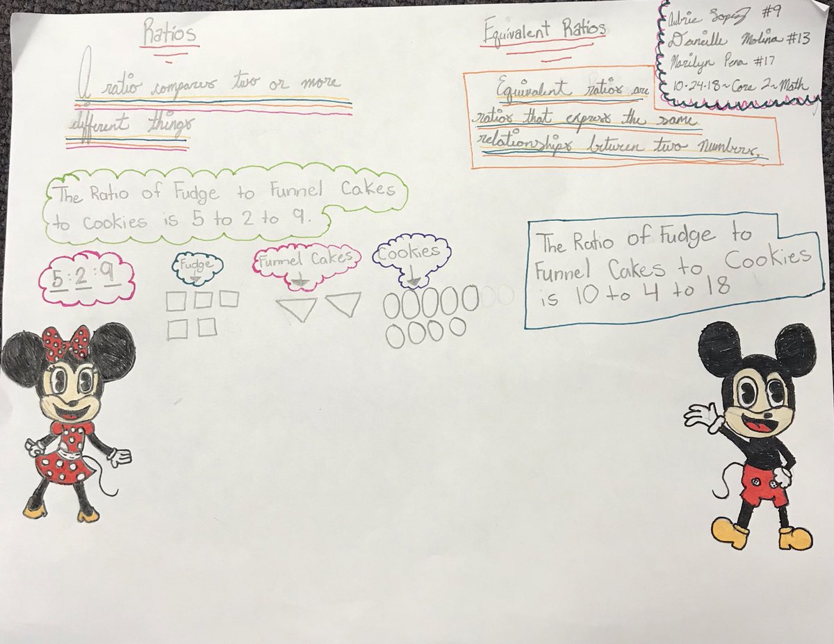 MrsATaylor17's tweet photo. Ratio one pagers today...can I just say the artistic ability of one of my students is just amazing!!! Not to mention the teamwork that went into this activity between these three girls #gardenelementaryk6  #avid #KindnessMatters @ElizabethDula2 https://t.co/mG91Jd45mB