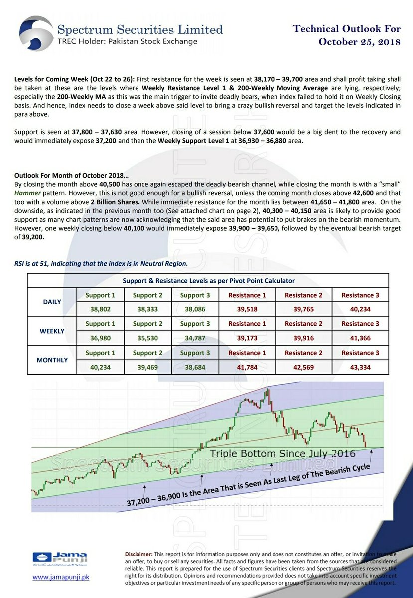 spectrumsspl's tweet photo. SSLive Techs
Technical Outlook For Oct 25, 2018 https://t.co/QlgGa9qpHO