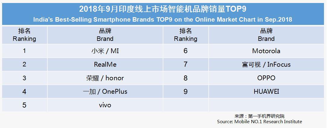 Mobile No.1 RI tweet media