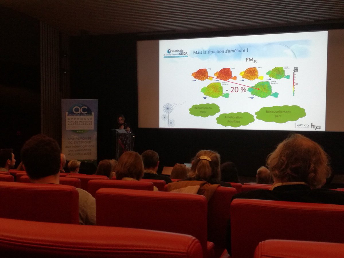 SafeNGreen's tweet image. RT @SafeNGreen: La #qualité de l’#air s’est améliorée à #Paris en 2017.Pic de pollution en ↘️: 12 jours en 2017, contre 18 jours en 2016. Moins de Franciliens exposés à des niveaux de particules #PM10 supérieurs aux valeurs annuelles limites  @annesourys