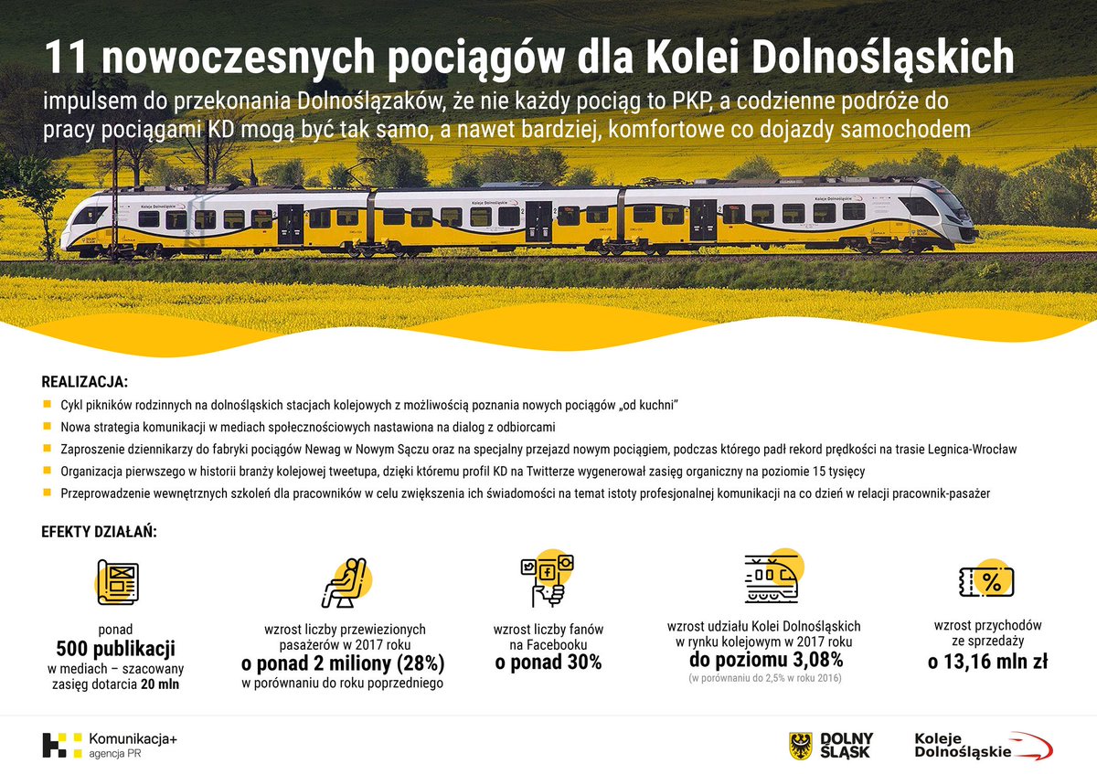 BartekSen's tweet photo. @SMatuszynski @KolejeD Warto tu też wspomnieć o dobrej robocie #KomunikacjaPlus. Nie bez powodu wspólny projekt z @KolejeD został nominowany do Złotych Spinaczy 2018 https://t.co/drxmaAMAMP