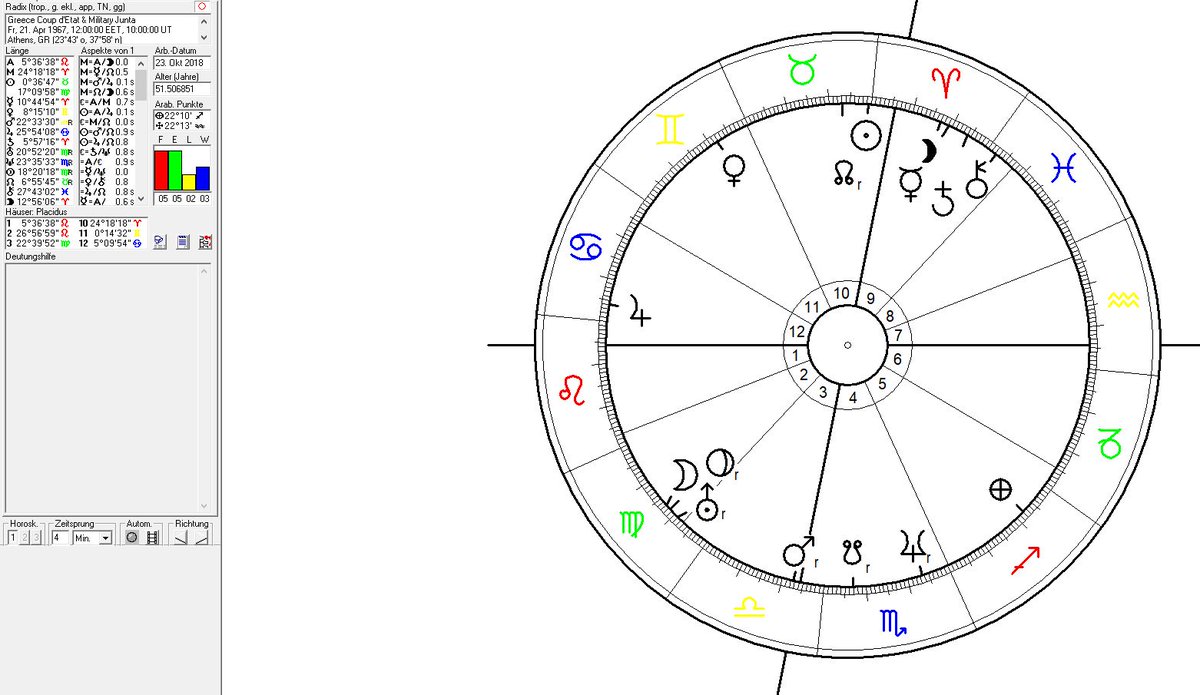 Bill Maher Natal Chart