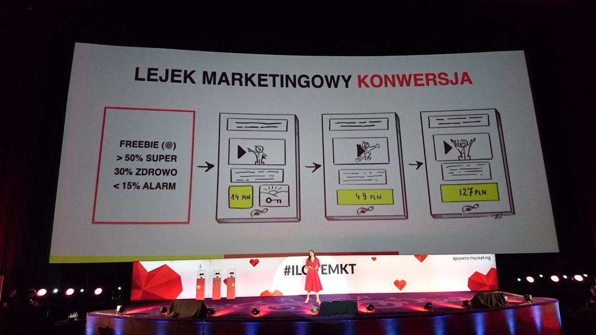 Lejek marketingowy wg. Magdaleny Pawłowskiej. Trochę za dużo o "hackowaniu" i "modelowaniu" ;) #ilovemkt