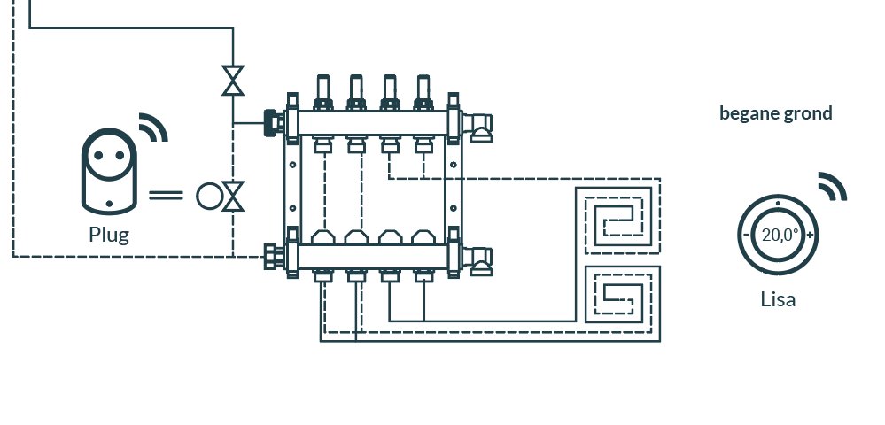 Wij zitten in de laatste test fase om de zoneregeling samen te laten werken met pompgroepen. Binnenkort kunt u uw pompgroepen aansturen met de Plug HA. 

Wij blijven de zone-regeling verbeteren en uitbreiden!
