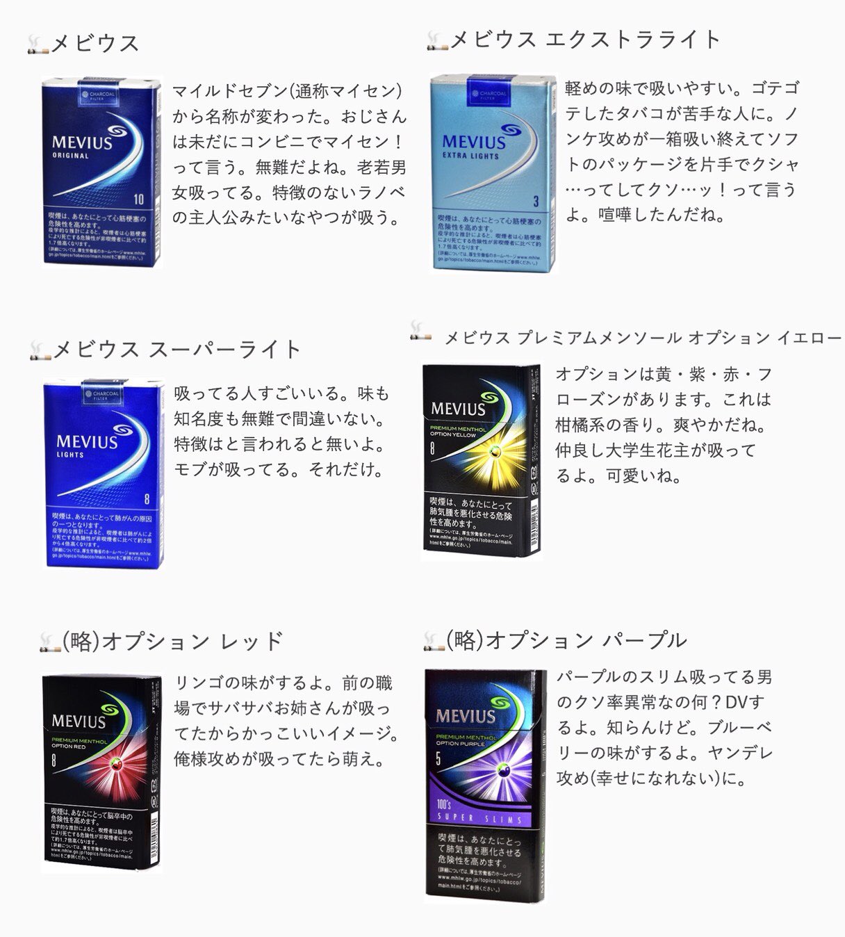 こまる Ar Twitter マイフェイバリットシスターが腐女子的視点から見た煙草の銘柄一覧表を作ってくれたので 何かの役に立てば嬉しいです Pi4 銀i魂 黒iバiスのキャラ名が出ているので地雷ある方は閲覧注意してください 4 6 こまる Ar Twitter マイフェイバリットシスターが腐女子的視点から見た煙草の銘柄一覧表を作ってくれたので 何かの役に立てば嬉しいです Pi4 銀i魂 黒iバiスのキャラ名が出ているので地雷ある方は閲覧注意してください 4 6