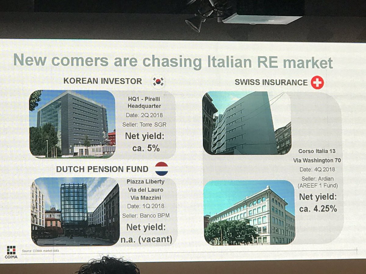 PPANthebrief's tweet image. Transazioni chiuse negli ultimi 30 gg #CoimaReForum #RealEstate attenzione da #swissinsurance e #koreaninvestor Crescono anche gli #affitti @ComuneMI @PierMaran