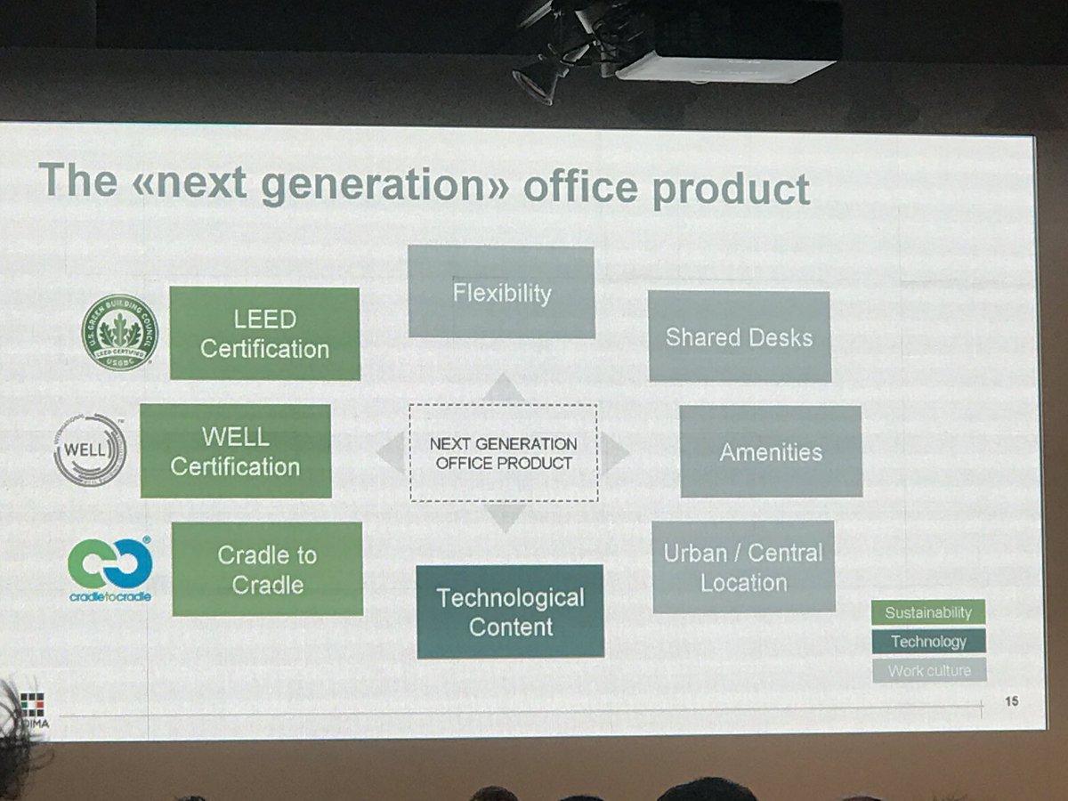 PROMO_ACCIAIO's tweet image. RT PPANthebrief: #CoimaReForum previsioni per #Milano per i prossimi 5 anni Ulteriore richiesta di spazi #uffici Mercato oggi guidato da scarsa qualità Affittuari oggi chiedono #localizzazione e qualità #sostenibilità Cresce il Coworking