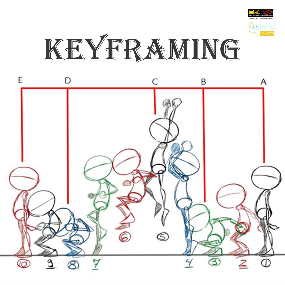 MaacAhmedabad's tweet image. Animation Techniques in Computer Graphics !!!
goo.gl/y23ZEW
#AnimationTechniques #ComputerGraphics #Animation #AnimationCourses #MaacCGRoad #MaacSateliteRoad