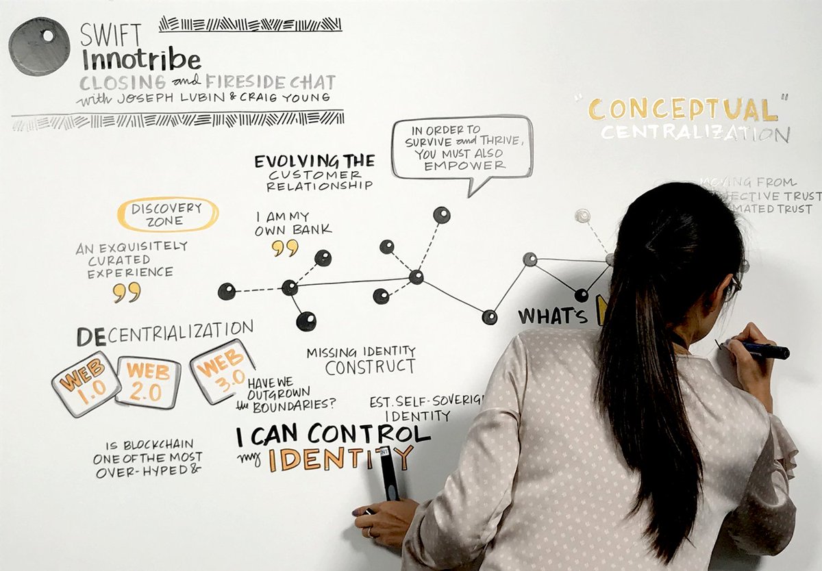 Closing session at #innotribe at #Sibos2018 It has been a pleasure bringing #graphicrecording and #graphicfacilitation to Sibos once again this year!