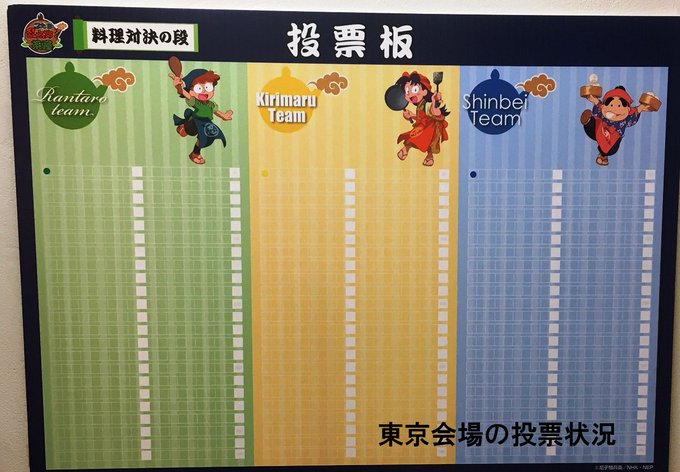 忍たま乱太郎 公式 Nepさん の人気ツイート 8 Whotwi グラフィカルtwitter分析