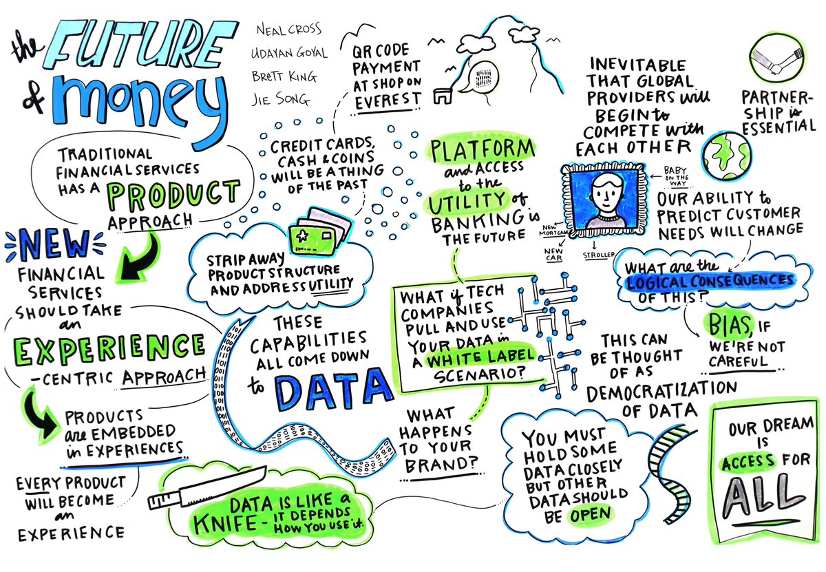 The Future of Money at #innotribe #sibos2018 with <a href="/BrettKing/">Brett King #TheFuturists #OptimalHumanity ✈️</a>, Neal Cross, Udayan Goyal and Jie Song - our #graphicrecording #graphicfacilitation