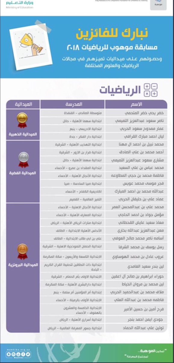 مدارس الحصان العالمية ينبع