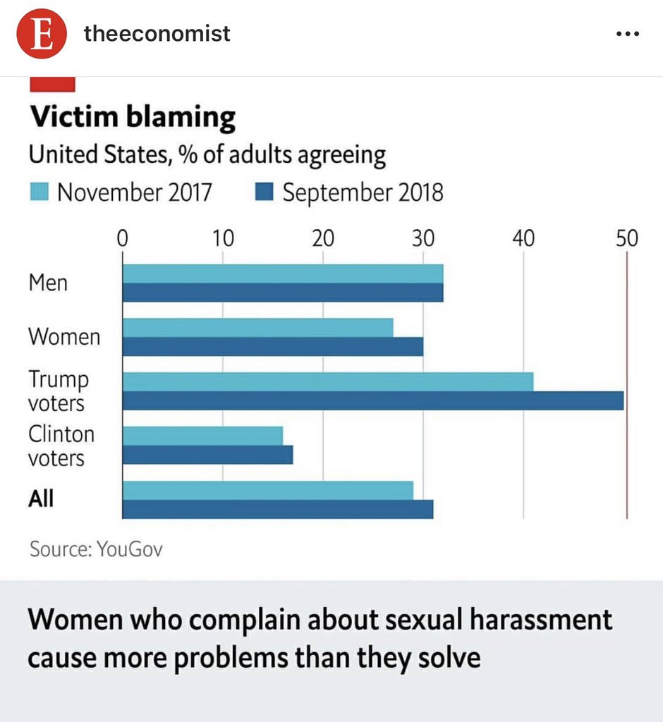 Prof_Han's tweet image. What do you think? #MeToo #publicopinion #poll