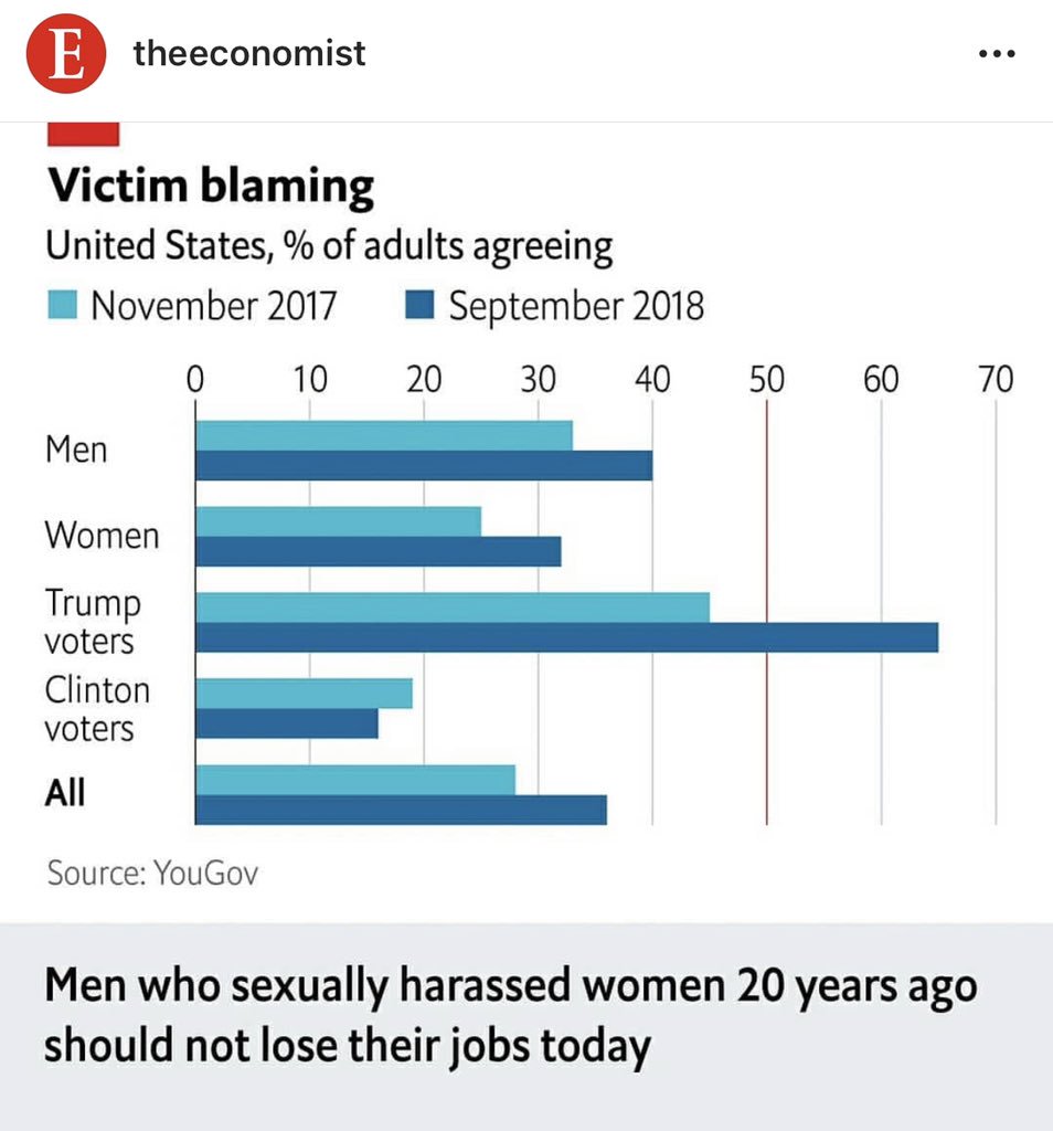Prof_Han's tweet image. What do you think? #MeToo #publicopinion #poll