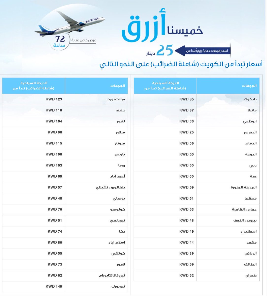 احجز اقوى العروض ٢٤ ساعة على رقم 22200044
#اخبار_الكويت #كويتيات #اخبار24 #خبر #اخبار #تفتيش #كويتيه #خبر_عاجل_الكويت #Q8 #kuwait #kuwaitcity #تركيا #عاجل #كويتنا #كويتي #سفريات #سفر #الكويت #ويكند #طيران #تذاكر #سياحه #عطله #شباب_الكويت #حصري #عاجل