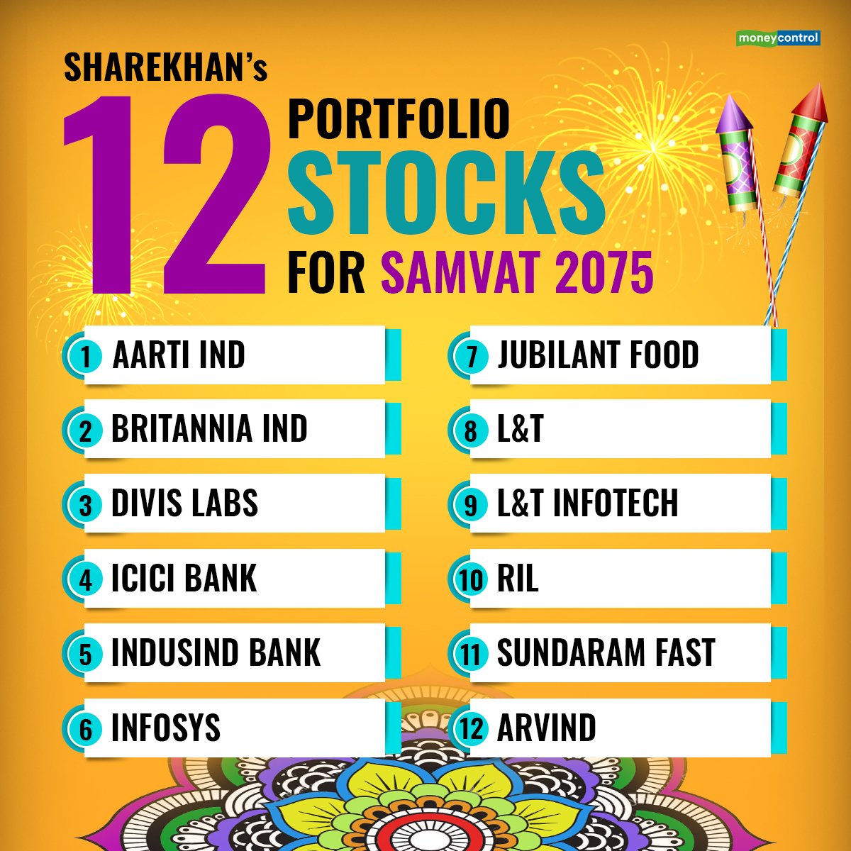 sharekhan portfolio