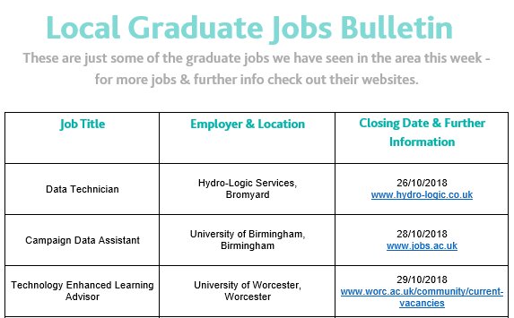University of Worcester Careers & Employability (@worc_unicareers) on Twitter photo This weeks Local Grad Jobs Bulletin is ready π! 
Local, full time roles include:
β
 Data Technician
β
 Fundraiser
β
 Staff Nurse
& more! 
Full list is available here & in firstpoint worcester.ac.uk/careers/job-buβ¦  <a href="/IHCAWorc/">IHCA Worcester</a> <a href="/IHSWorc/">IHS Worcester</a> <a href="/SSE_Worcester/">SSE Worcester</a> <a href="/SESWorc/">SES Worcester Uni</a> <a href="/education_uw/">University of Worcester Institute of Education</a> <a href="/uw_business/">uw_business</a> This weeks Local Grad Jobs Bulletin is ready π! 
Local, full time roles include:
β
 Data Technician
β
 Fundraiser
β
 Staff Nurse
& more! 
Full list is available here & in firstpoint worcester.ac.uk/careers/job-bu⦠ <a href="/IHCAWorc/">IHCA Worcester</a> <a href="/IHSWorc/">IHS Worcester</a> <a href="/SSE_Worcester/">SSE Worcester</a> <a href="/SESWorc/">SES Worcester Uni</a> <a href="/education_uw/">University of Worcester Institute of Education</a> <a href="/uw_business/">uw_business</a>
