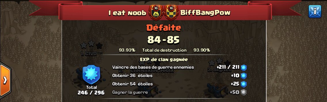 136 Losses
What a War !
We missed the Dinner !
GG ‘n Thanx <a href="/BiffBangPowCoC/">BiffBangPow</a> !
GL for your War Win Streak !
#IEN #badtaste
