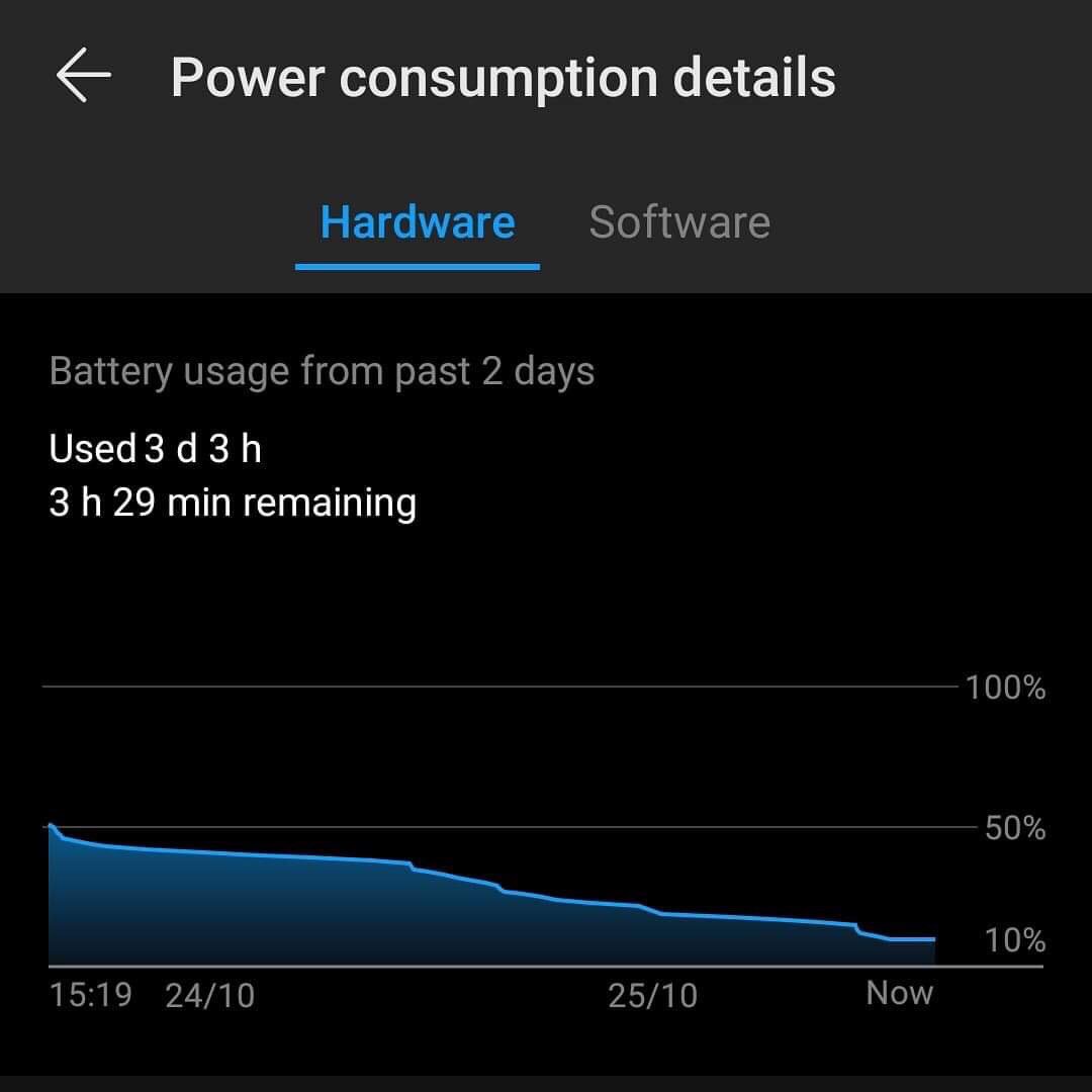 aloraguerrero's tweet image. I have a problem: This phone's battery lasts too long. #HuaweiMate20Pro #HigherIntelligence #AHigherIntelligence