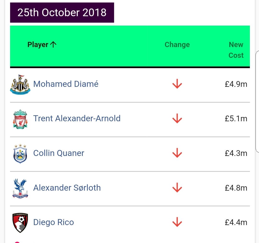 Kiyazaj's tweet image. #FPL #FPLCommunity #PriceChanges @footballfallout