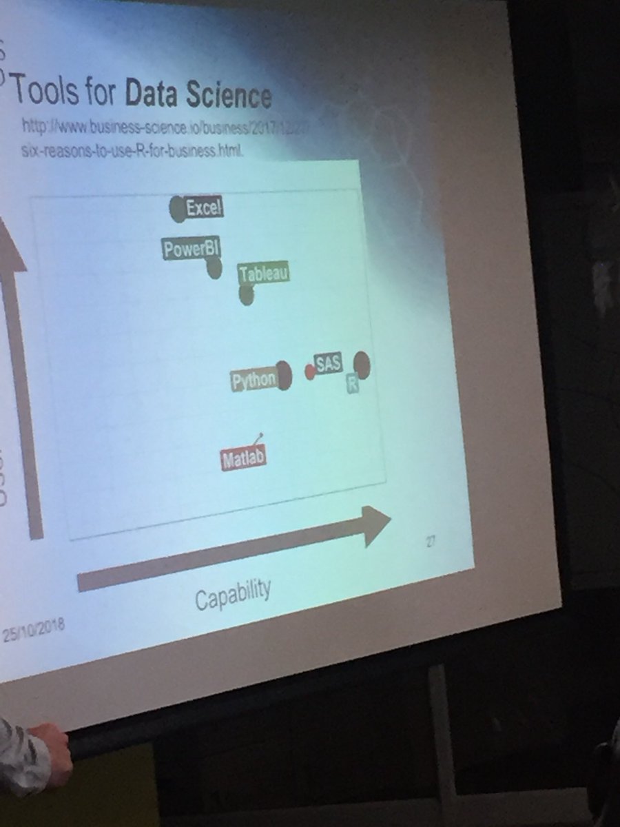 N_Kalebaila's tweet image. Why use R? #IntroductiontoDataScience