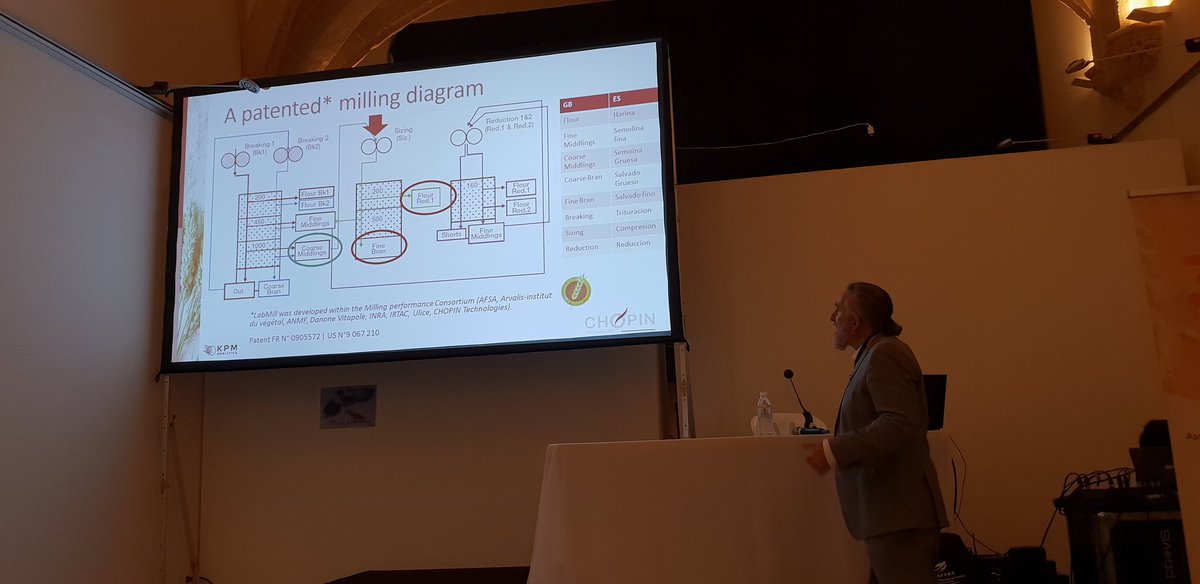 Concereal's tweet photo. Cómo predecir el comportamiento de la molienda industrial de los trigos a partir de datos de molienda del laboratorio #LabMill presentado por Arnaud Dubat especialista y Director de Desarrolo de Chopin Tecnologies #30JornadasTécnicas https://t.co/wVjR1Y9GxU