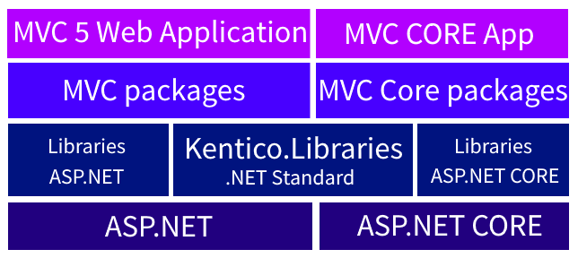 David_TK's tweet photo. Read up about the Future of @Kentico EMS in this great blog by @MichalKadak https://t.co/a2Sss88Rb0 #KenticoRaptor #KenticoConnectionPrague https://t.co/ps0U8pUrdk