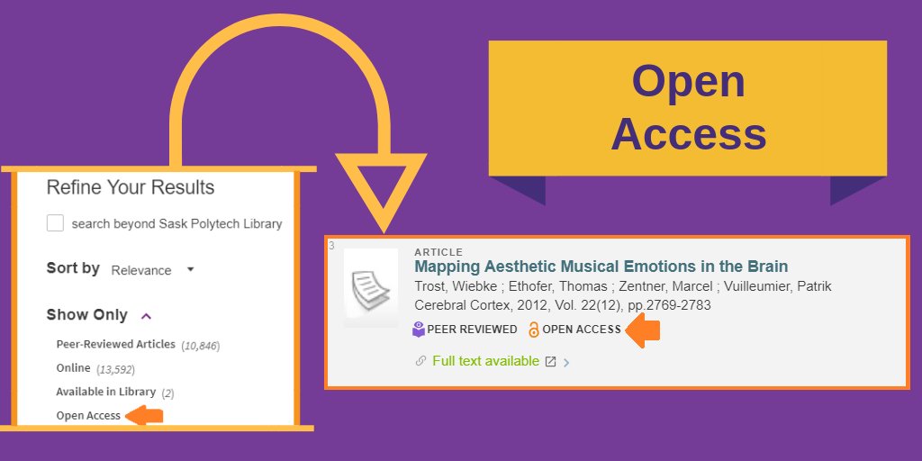 saskpolytechlib's tweet image. Working with a researcher from a different institution? Worried about having articles that you both can access? In a search on the library website, under &quot;Show Only&quot; on the left, click &quot;Open Access&quot;. The search will only bring up OA resources. #learnourlibrary #OpenAccessWeek