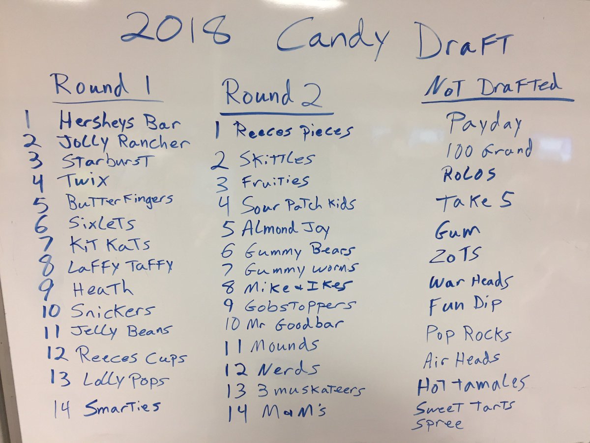 The 2018 Candy Draft took place today in Drive, here are the results! #surprises
