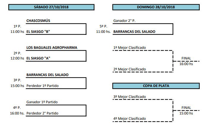 Bocalan1's tweet photo. #Pato 
Este fin de semana, un equipo de Barrancas del Salado participará de la Copa Expoganadera Chascomus, con una reglamentación de 12 a 20 tantos de ventaja.

El cuarteto de Barrancas está integrado por Martin Iza, Santiago Toomey, Facundo Lamarche y Facundo Iriarte. https://t.co/HzChqoEurW