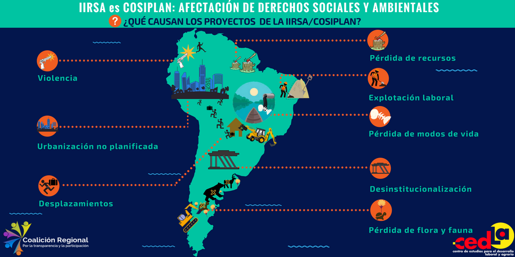 plataformae's tweet photo. #Infografia
¿Qué causan los #megaproyectos de infraestructura de #Cosiplan #IIRSA? https://t.co/GgHFkwR7Yb