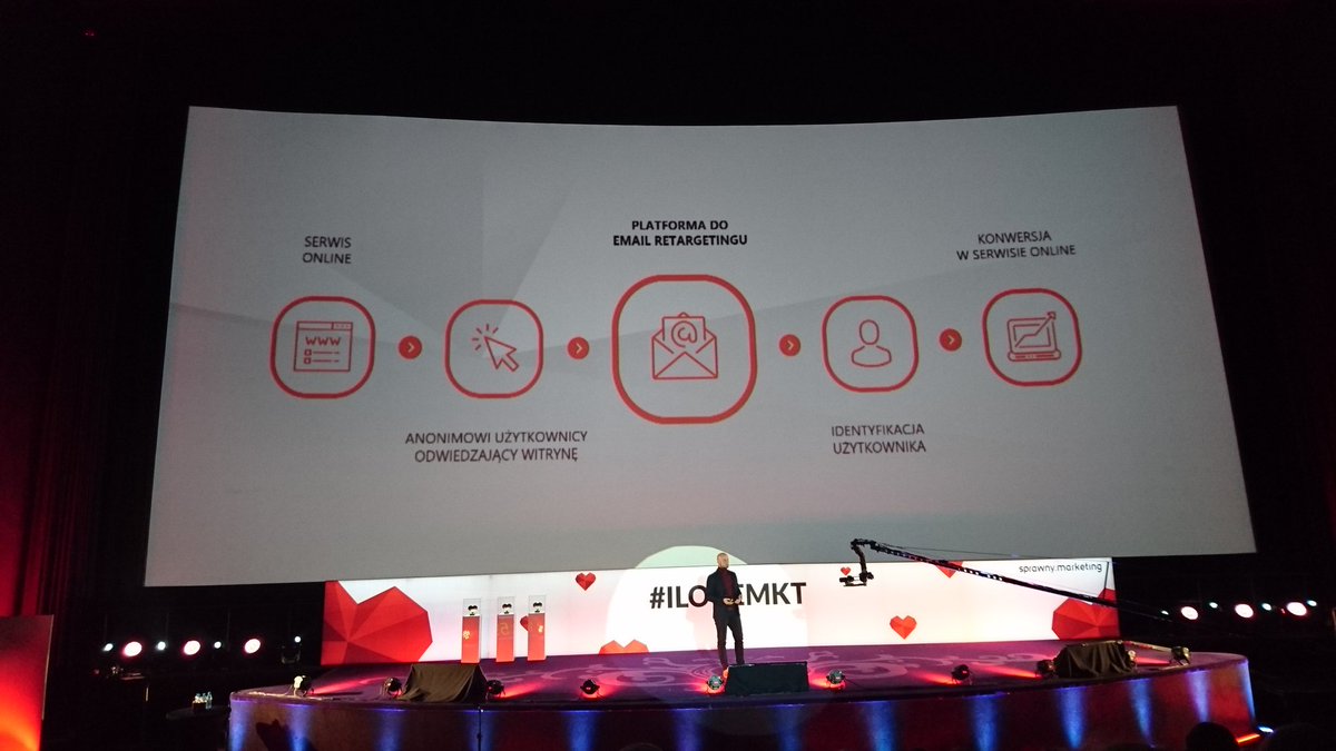 Email retargeting przedstawiony w przystępnej i rzeczowej formie. W końcu trochę bardziej technicznie i ecommercowo na #ilovemkt &lt;3
