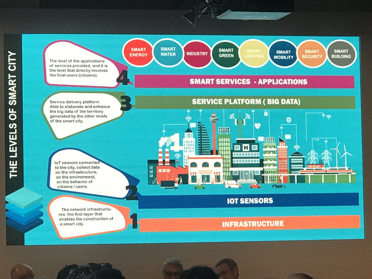 PROMO_ACCIAIO's tweet image. RT PPANthebrief: I centri urbani perdono confini gruppo_a2a mappa dell #energia le grandi #città sono sottoposte a nuove sfide #CoimaReForum nuove tecnologie necessari #smartcity uso dell acqua, ambiente, industria, illuminazione, mobilità, sicurezza, en…