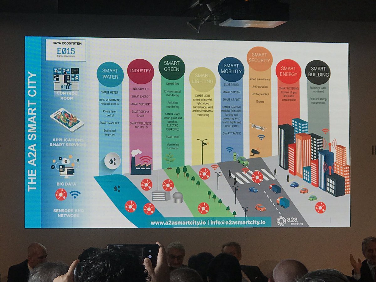 PROMO_ACCIAIO's tweet image. RT PPANthebrief: I centri urbani perdono confini gruppo_a2a mappa dell #energia le grandi #città sono sottoposte a nuove sfide #CoimaReForum nuove tecnologie necessari #smartcity uso dell acqua, ambiente, industria, illuminazione, mobilità, sicurezza, en…