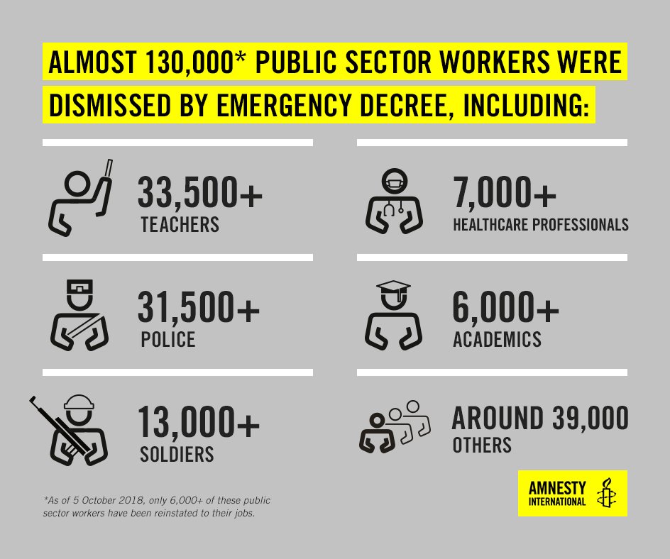 MilenaBuyum's tweet photo. Tens of thousands of public sector workers summarily dismissed in #Turkey in the last two years are still waiting for redress. @amnesty’s new report says they don’t have an effective remedy #PurgedBeyondReturn https://t.co/q6U13qzxQJ https://t.co/AVhkESCKnN