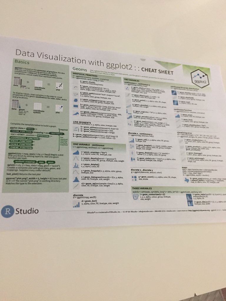 N_Kalebaila's tweet image. Did you know? There are cheatsheets with R-codes available for download #IntroductiontoDataScience