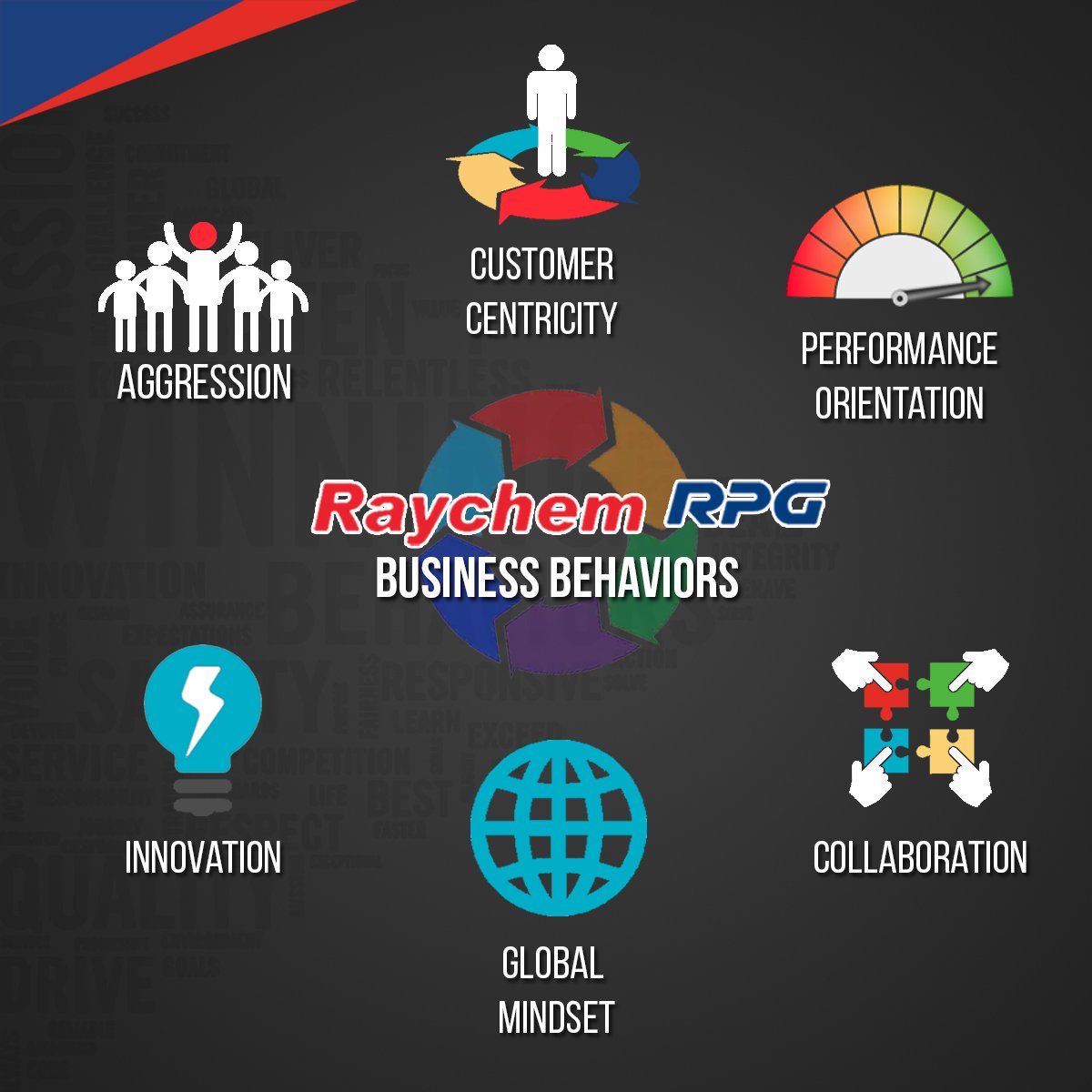 RaychemRPG_EBU's tweet photo. Our organization is based on these 6 behaviors that we embrace and inculcate in our everyday actions.
They form our code of conduct when interacting with all our stakeholders.
#BusinessBehavior #OrganizationalCulture https://t.co/x7a82nuqJf
