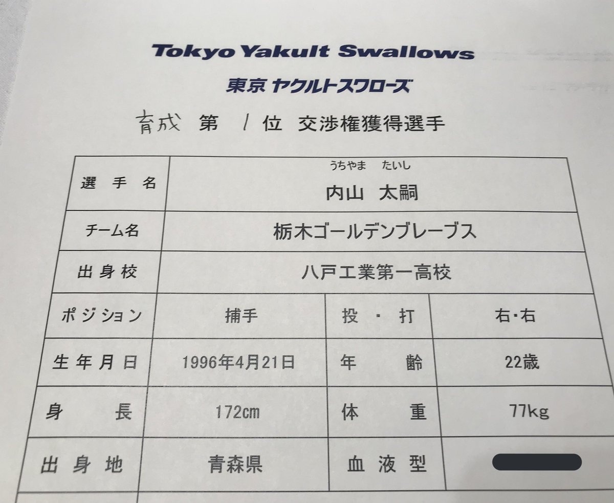 東京ヤクルトスワローズ公式 交渉権獲得選手 育成1位 名前 内山 太嗣 うちやま たいし 守備 捕手 所属 栃木ゴールデンブレーブス Swallows