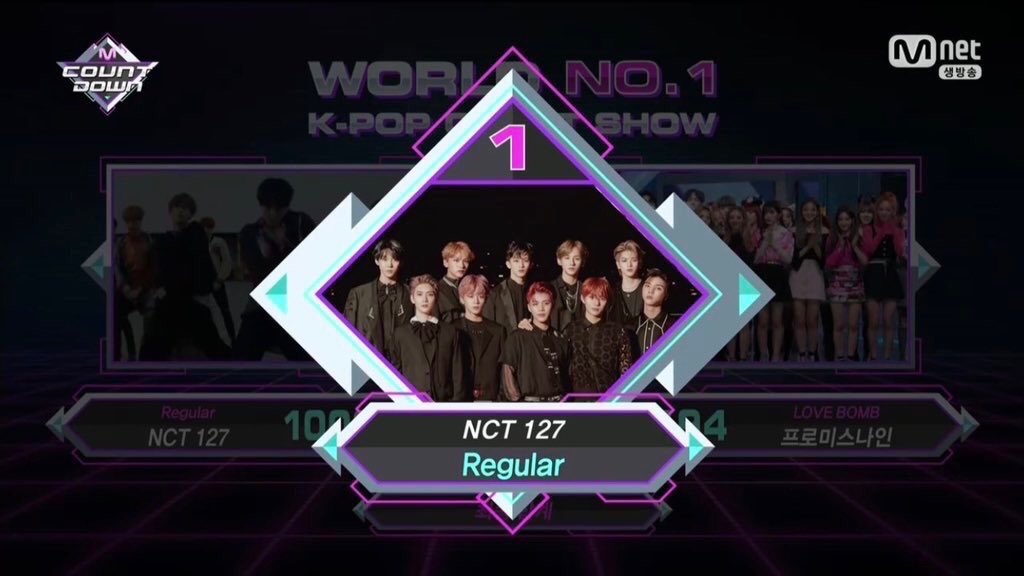 CONGRATS @NCTsmtown_127 WE ARE SO PROUD OF YOU 💚

#Regular1stWin 🏆
#Regular2ndWin 🏆
#Regular3rdWin 🏆