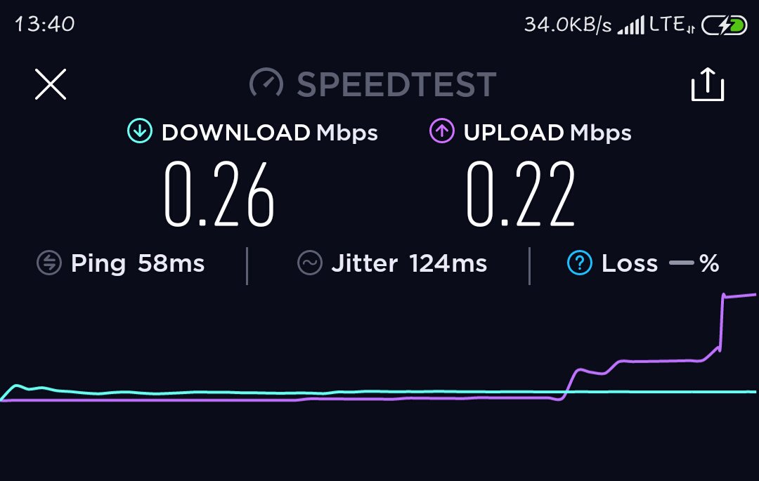 arif1anto's tweet photo. @IndosatCare Kecepatan internetnya kok lambat bngt sih,, padahal kuota msh 6GB, udh 2 hari ini.. mohon di UP.. https://t.co/26akrGzpev