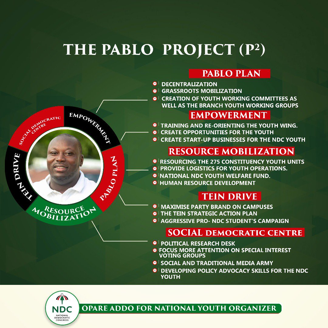 Owuraku_Dorsty's tweet photo. It's this weekend... Don't forget @georgeoaddo is the man to to lead the NDC youth into victory 2020..
@johndumelo1 @JohnTerryTresh @S_OkudzetoAblak @samueleshungh @FelixKwakyeOfo1 @etsedafeamekpor @JDMahama
#IchoosePablo
#Pabloprojectππππ https://t.co/NXgFbiFAvC