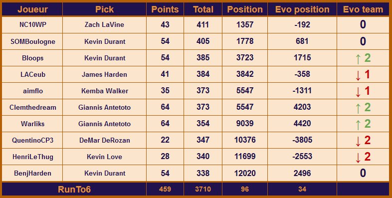 RunTo6 #TTFL tweet media