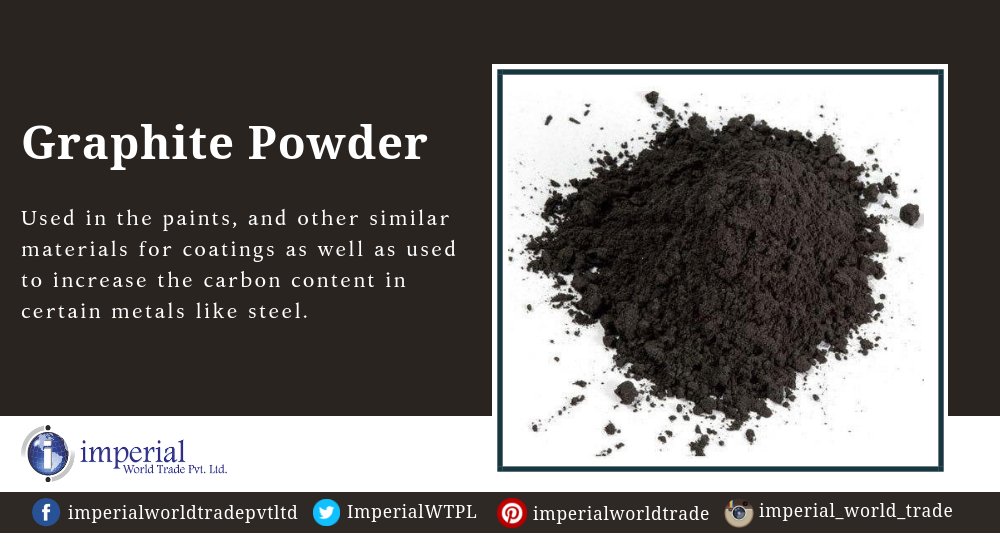 ImperialWTPL's tweet image. Graphite Powder!
Used in the paints, and other similar materials for coatings as well as used to increase the carbon content in certain metals like steel. 

Buy it Now @ bit.ly/2NScD26

#GraphitePowder #Minerals #Refractory #Manufacturers #Exporters #ImperialWorldTrade