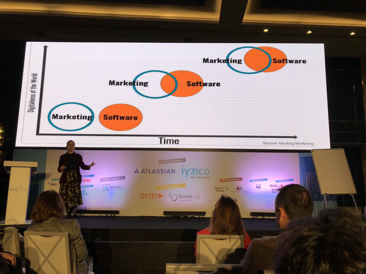 Marketing in its #agile journey from monica georgieff #atsummit18