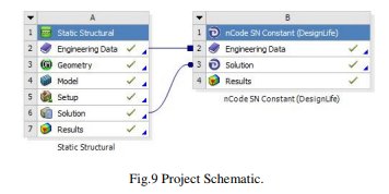 Large Power Transformers 1987